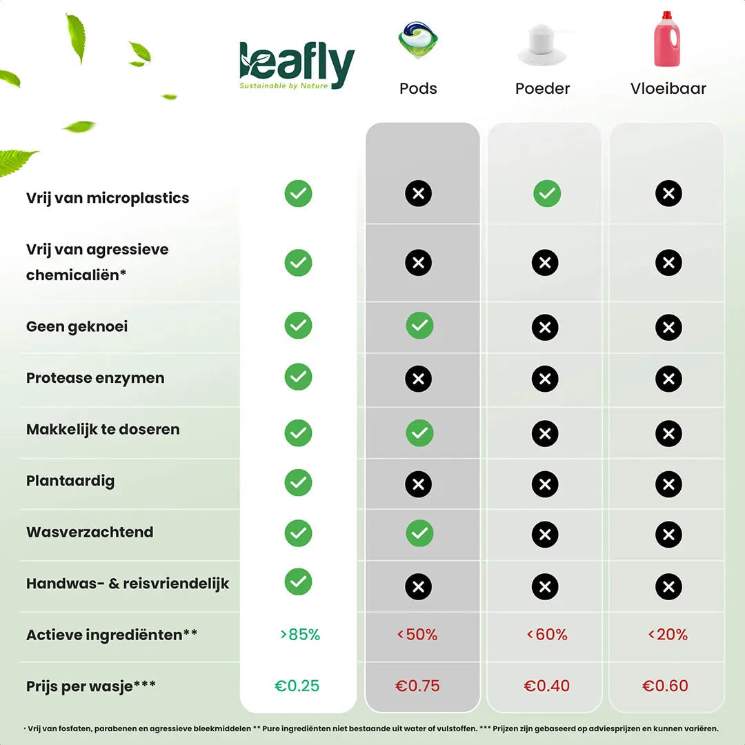 Milieuvriendelijke Wasstrips Leafly